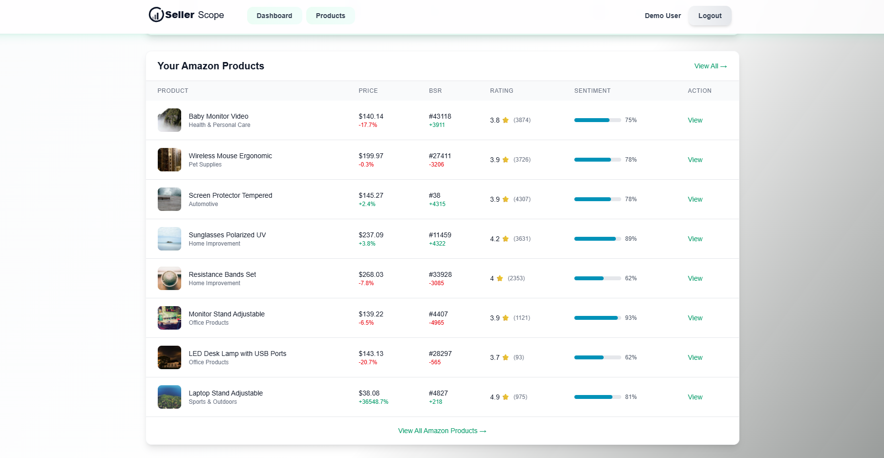 SellerScope - E-Commerce Product Intelligence Platform Screenshot 3