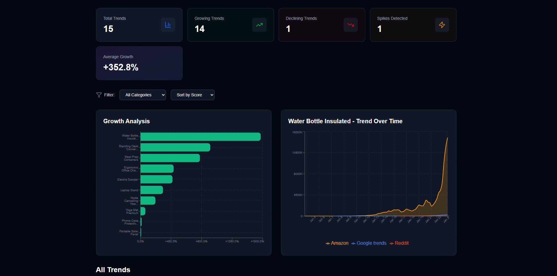 Trend Pulse - Modern Web Application Screenshot 3